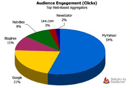 audience-engagement